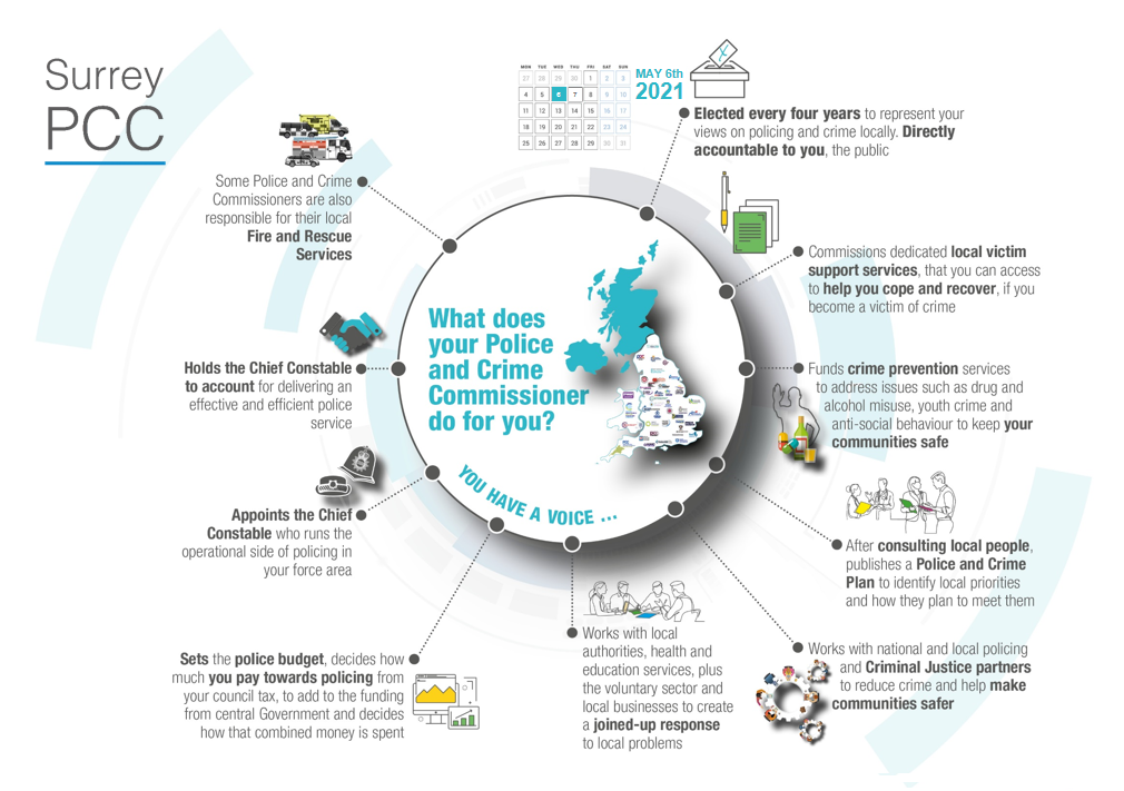 What do PCCs do_06 20