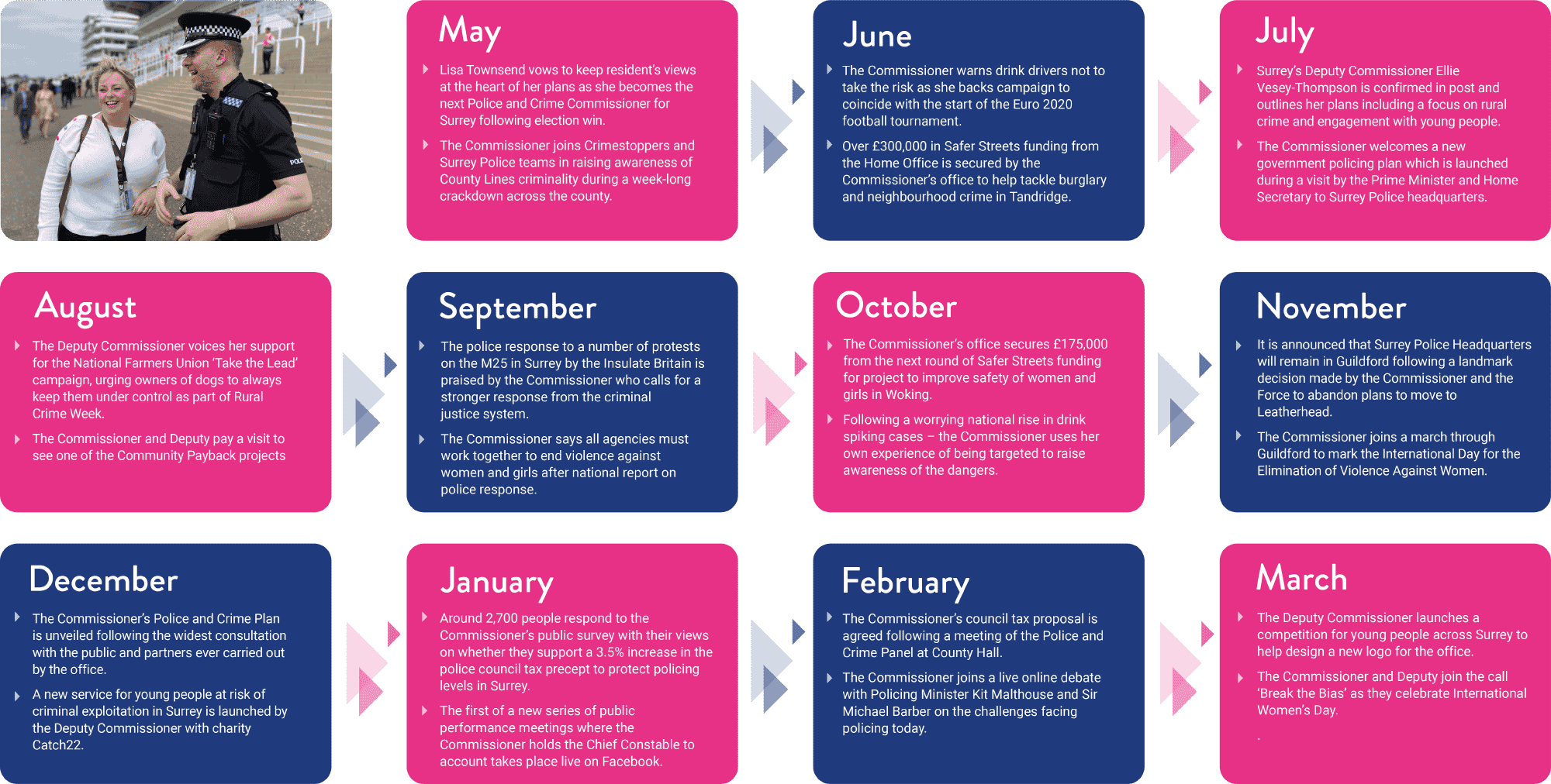 Annual Report diagram