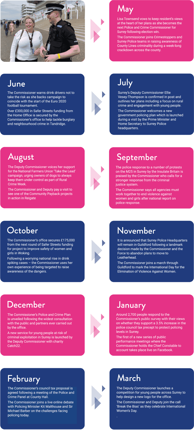 Annual Report diagram - mobile