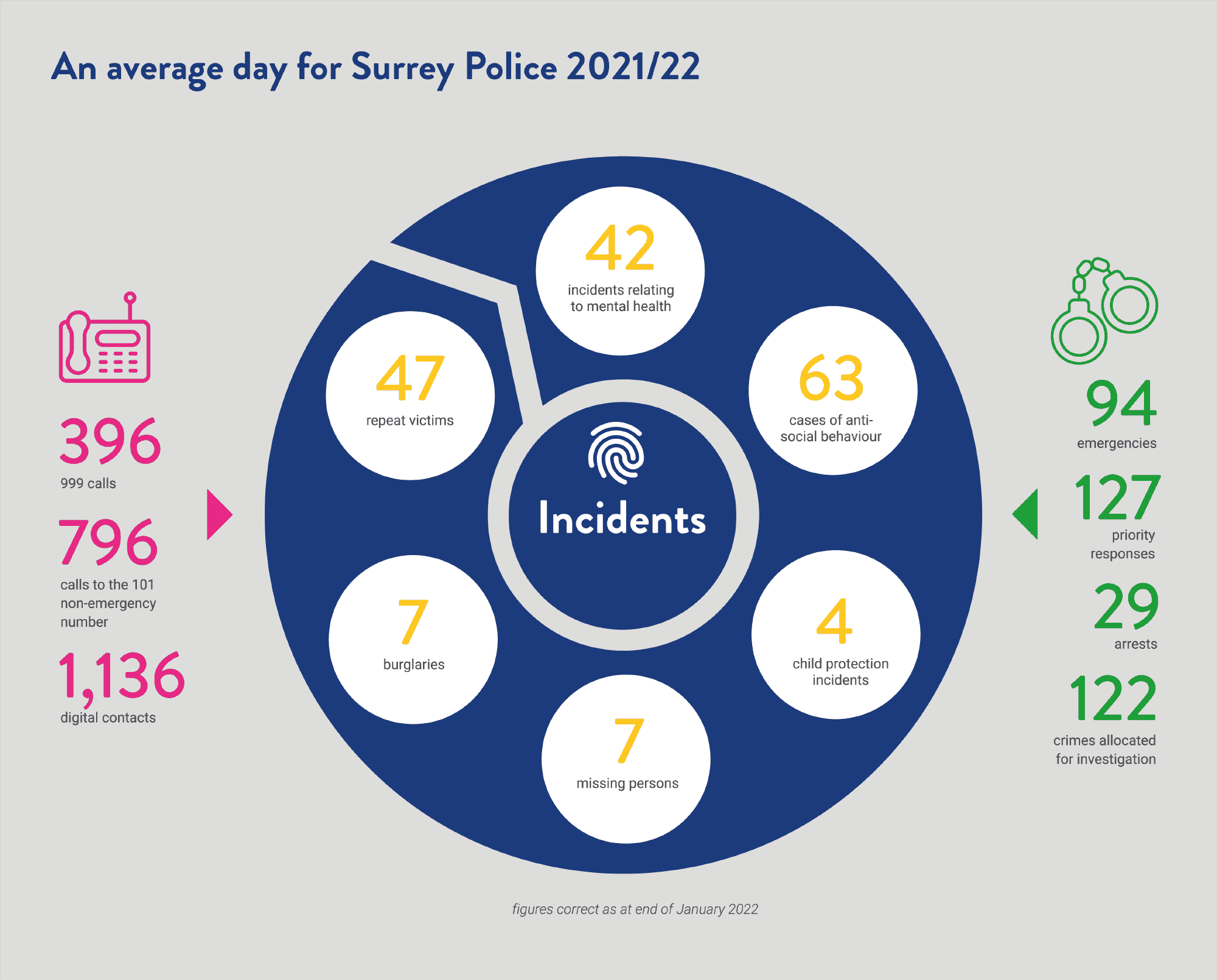 O policiji Surreyja