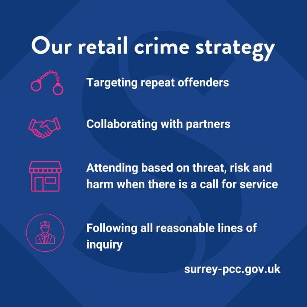The image is a graphic on a blue background. The text appears in list form, with pink designs beside each one. The graphic reads: "Our retail crime strategy." Beside an image of handcuffs is the text: "Targeting repeat offenders." Beside an image of a handshake is the text: "Collaborating with partners." Beside an image of a shop front is the text: "Attending based on threat, risk and harm when there is a call for service." Beside an image of a police officer in a circle is the text: "Following all reasonable lines of enquiry."